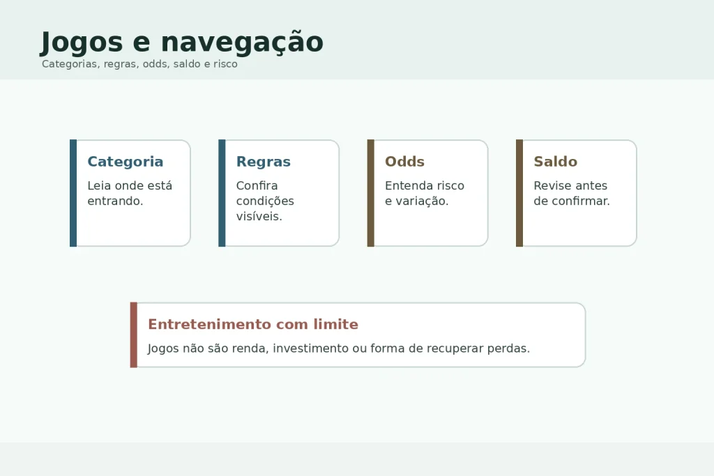 Quadro visual sobre categorias, regras, odds, saldo e risco