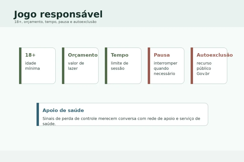 Uso responsavel nos jogos lotusbet pelo celular